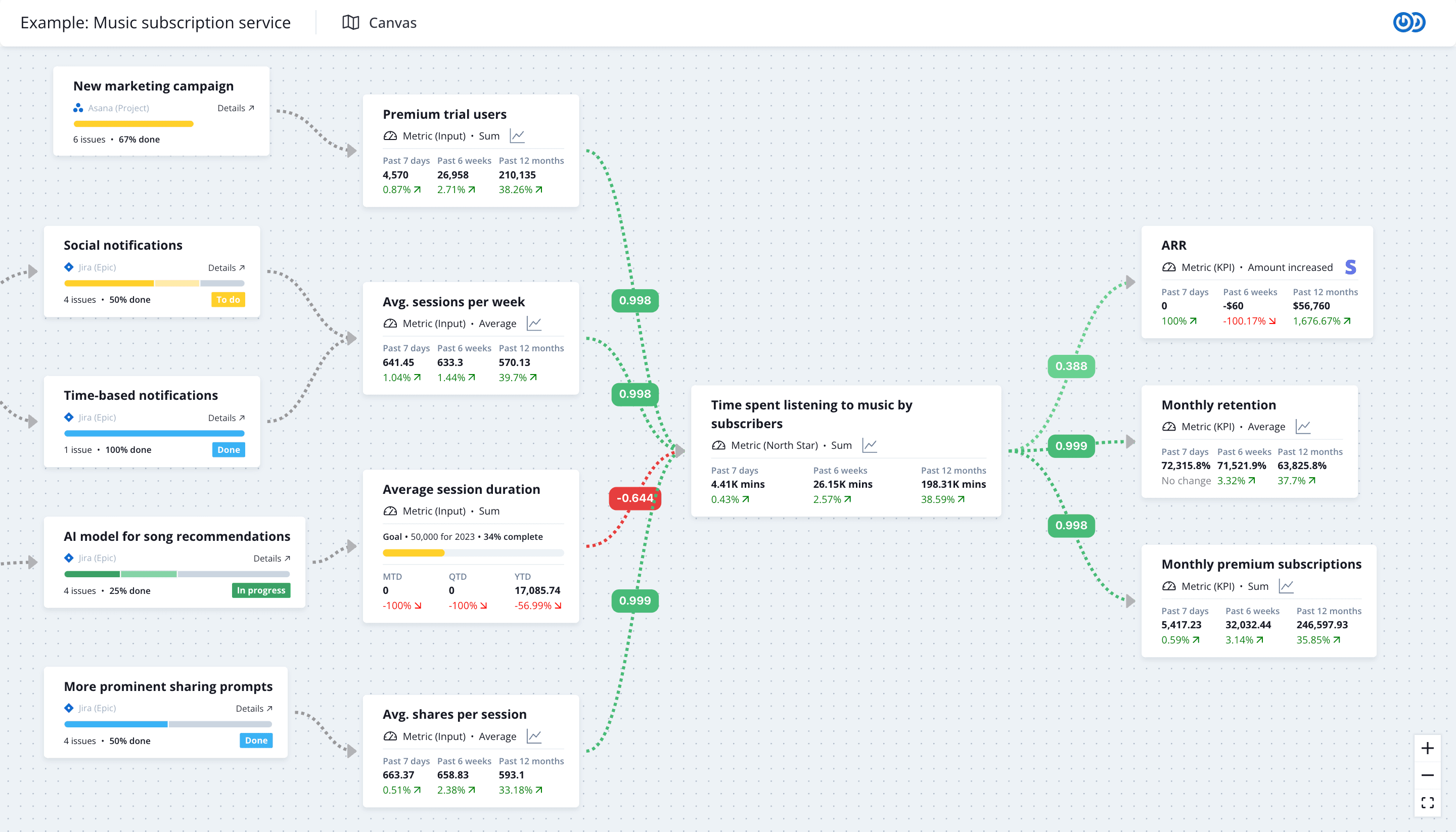 Tracking business goals with React Flow-powered maps screenshot