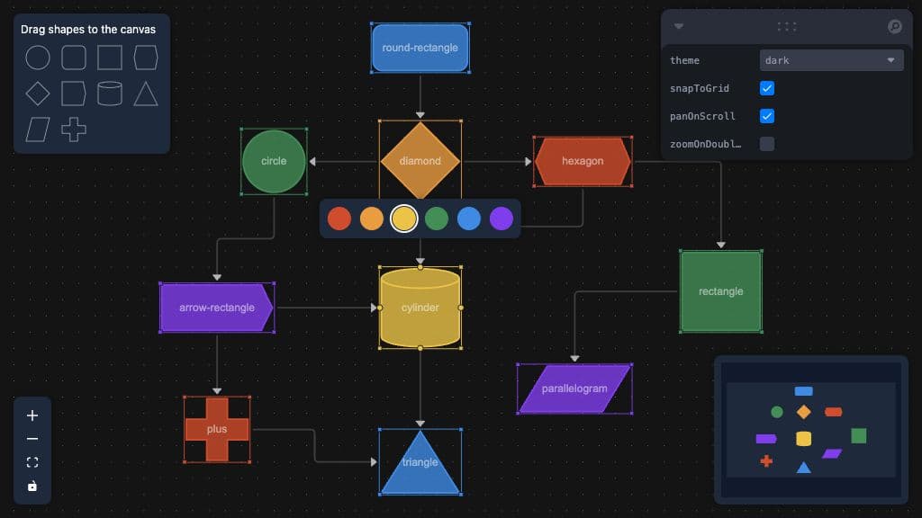 Examples – React Flow