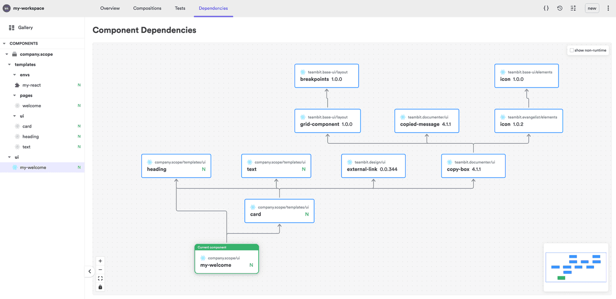 Showcase - React Flow