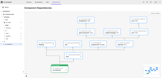 Showcase - React Flow