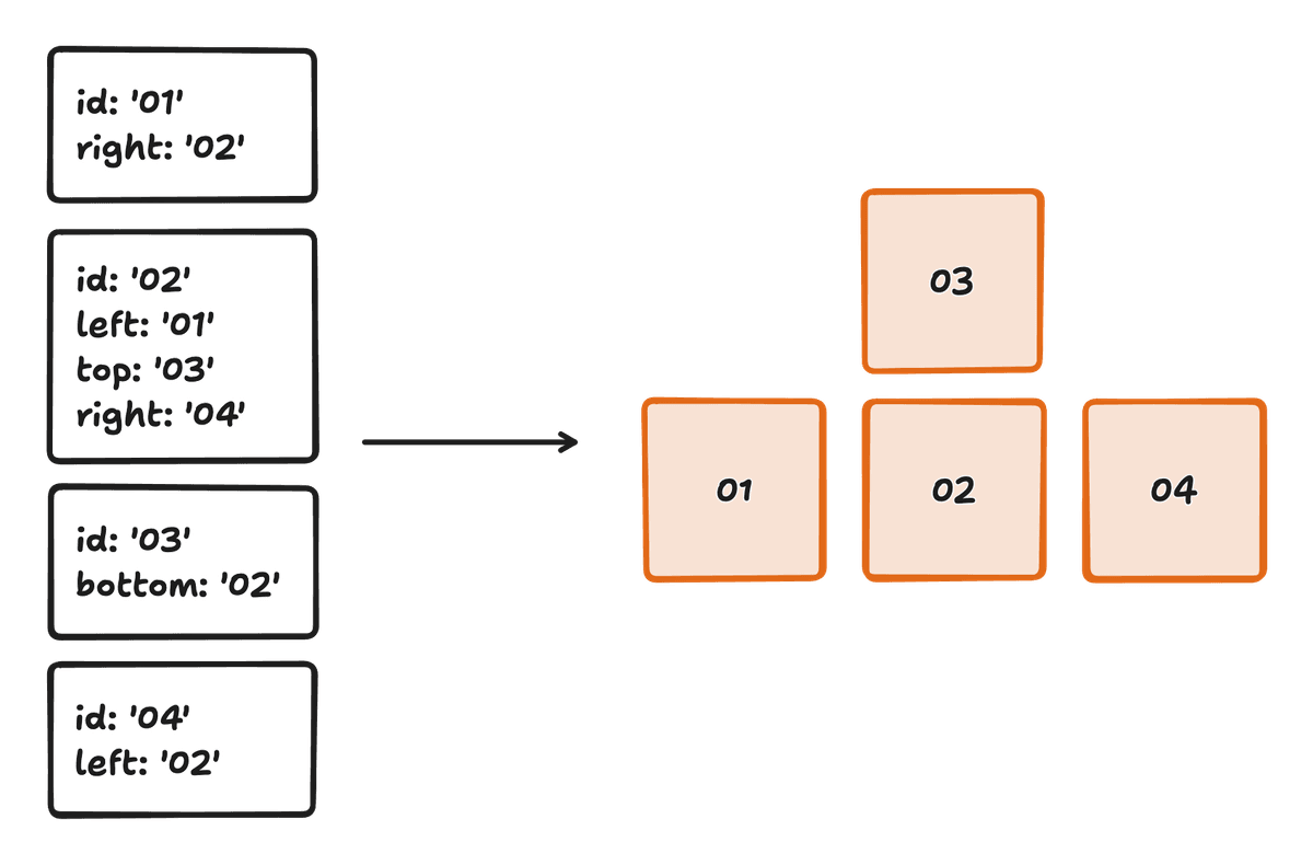 Create a slide show presentation with React Flow - React Flow
