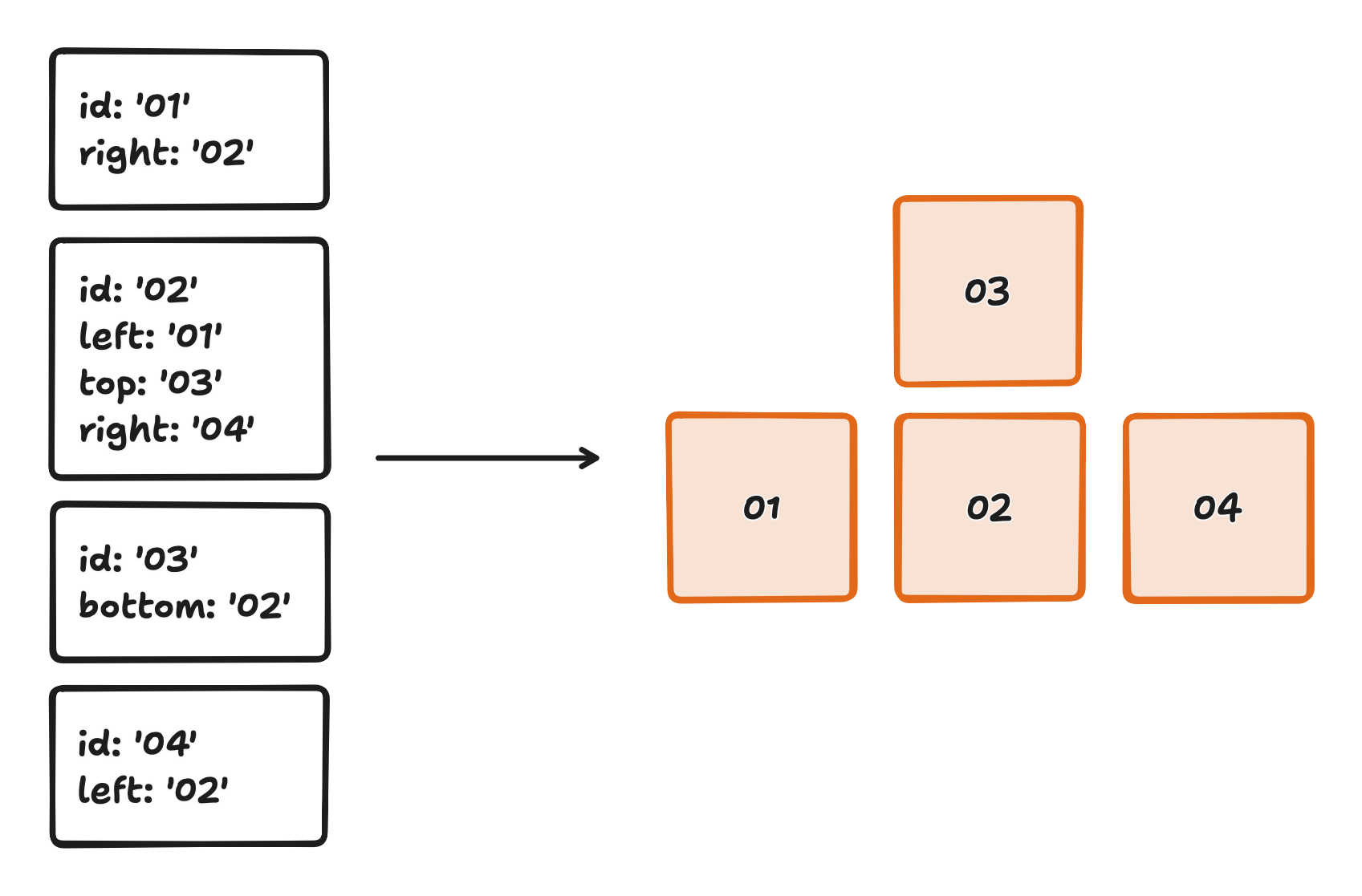 presentation in react