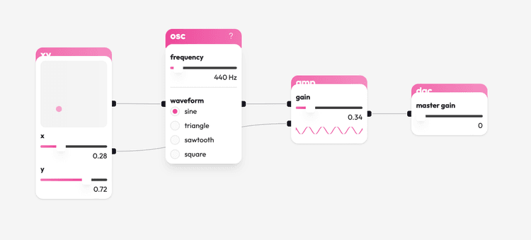 Integrating React Flow and the Web Audio API – React Flow