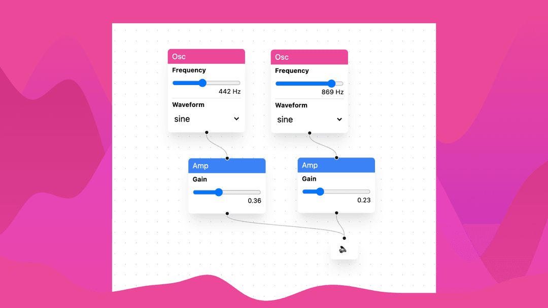 Tutorials - React Flow