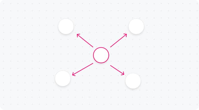 Force Layout screenshot