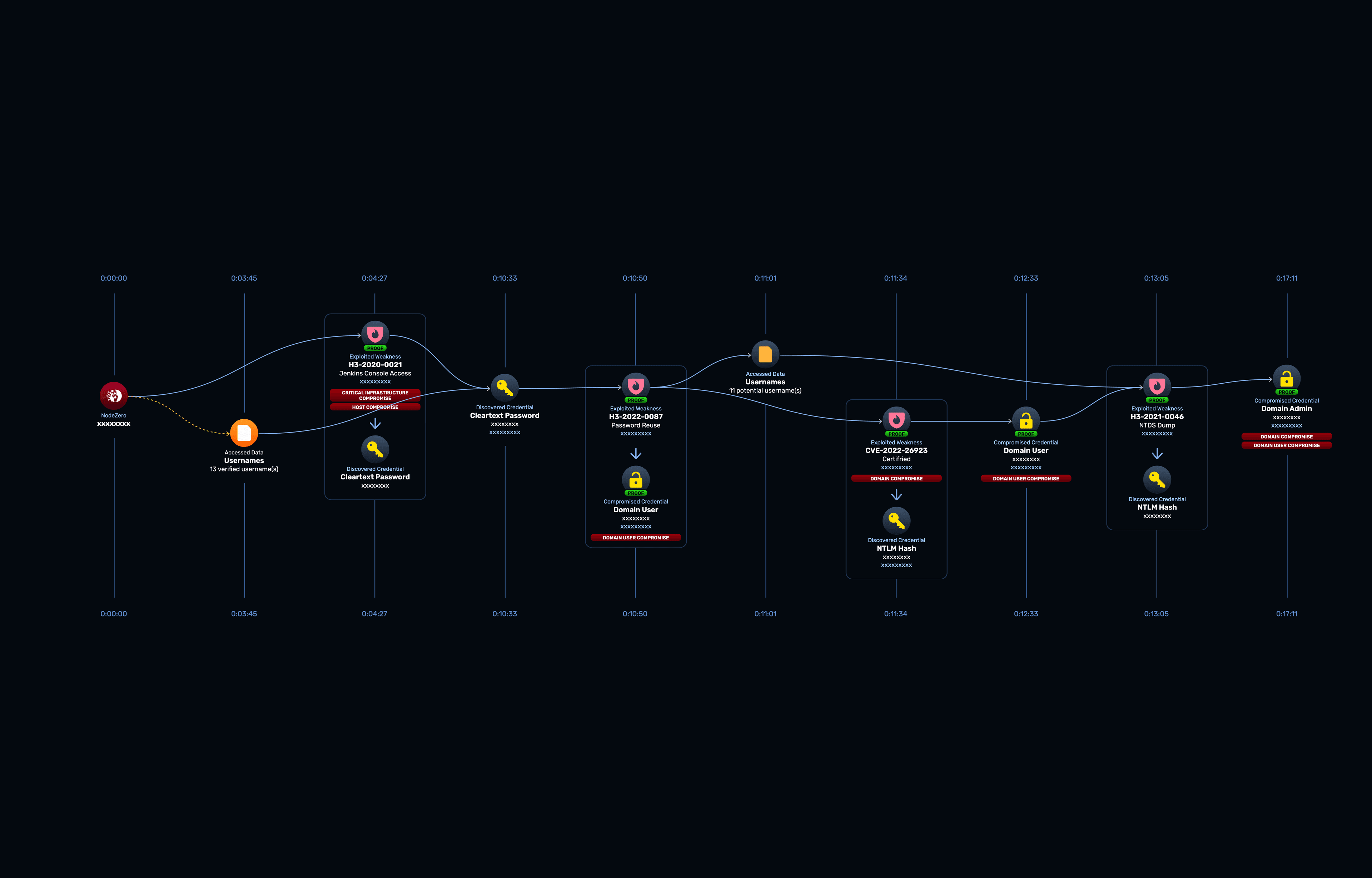 NodeZero screenshot