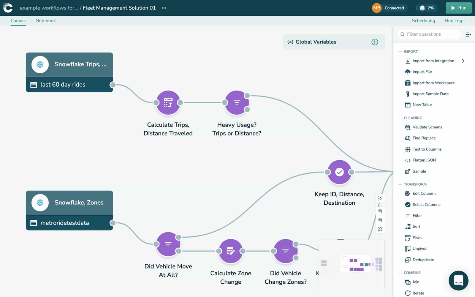Showcase - React Flow