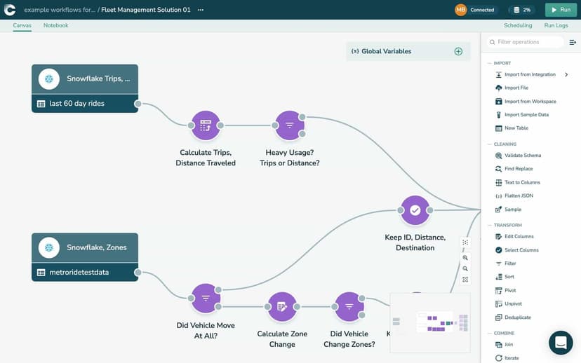 Showcase - React Flow