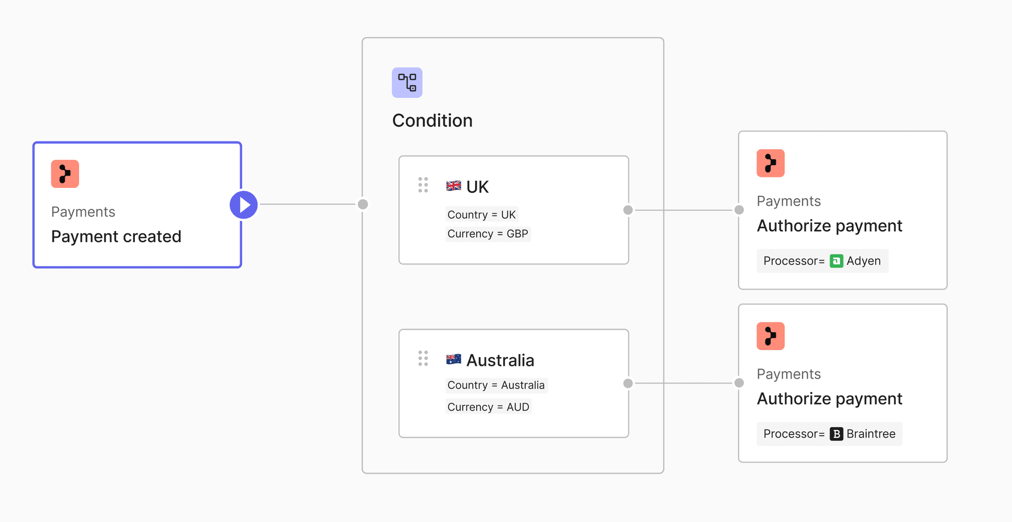 React Flow Library Examples Showcase - React Flow
