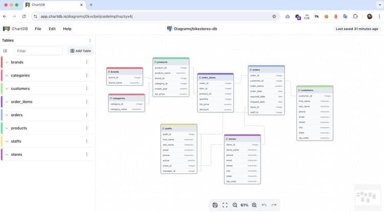 Showcase - React Flow