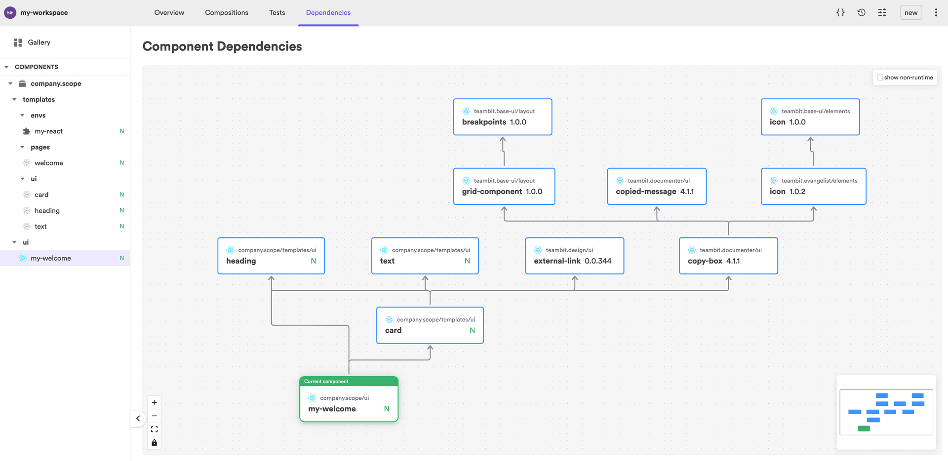 Showcase - React Flow