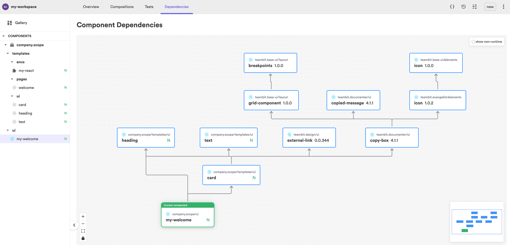 Showcase - React Flow