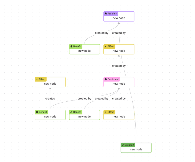 React Flow Router Node Showcase - React Flow